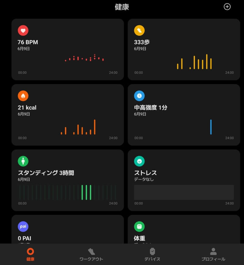 データ
