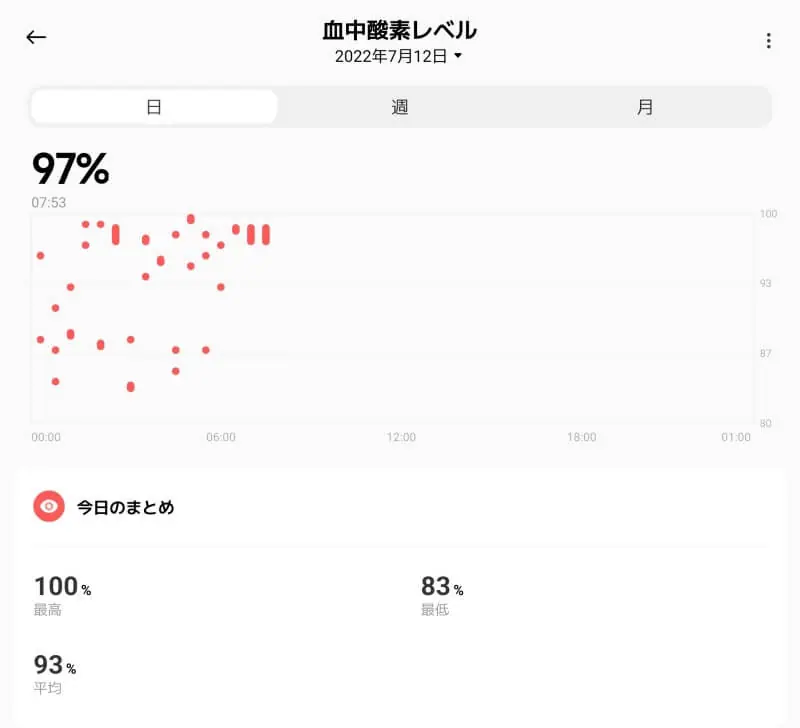 血中酸素レベル